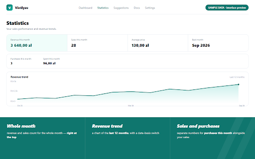 Vintlyze - Seller Tools for Vinted :: Vinted seller tools: sales statement, purchase tracking and stats. Independent third-party tool.