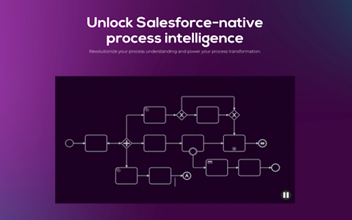 Processity :: Automatically document any Salesforce workflow. Create step-by-step guides and analyze your business processes