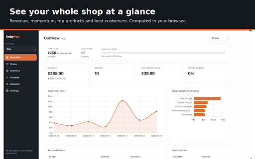 OrderPort — Sales, Inventory & Forecasting for Etsy™, Shopify & more :: Orders, sales analytics, inventory & stock-out forecasts, product watchlist. Etsy, Shopify, WooCommerce, Amazon. Local & private.