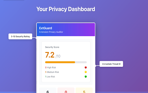 ExtGuard (Alpha) :: Know what your extensions are really doing. Scan installed extensions for privacy risks and get security recommendations.