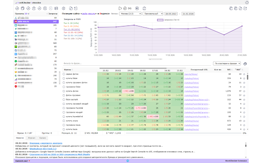 ВордЧекер Extension :: Расширение для проверки позиций сайта в поисковой системе Яндекс с возможностью проверки частотности поисковых запросов.