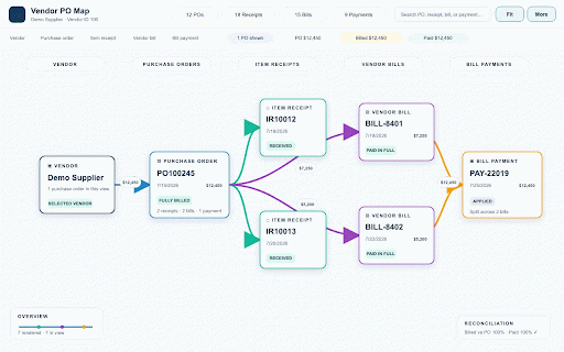 NetSuite Vendor PO Map :: Visualize and reconcile NetSuite vendor POs, receipts, bills, and payments in an interactive transaction map.
