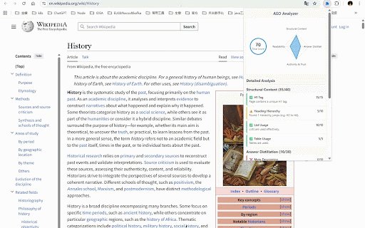 AEO Analyzer :: Analyze AEO friendliness of web pages