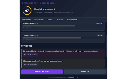Outranker AI Visibility Checker :: Analyze how visible your content is to AI-powered search. Scores for structured data, promptability & clarity.
