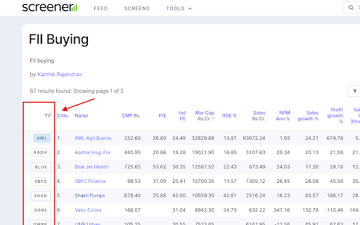 Screener.in to TradingView :: Adds TradingView chart buttons to Screener.in stock and list pages.