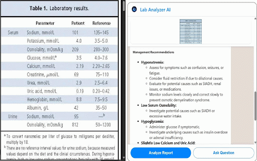 Lab Analyzer AI :: Afraid of ChatGPT and other AI models from storing confidential health information?
Lab Analyzer AI allows you to process and…