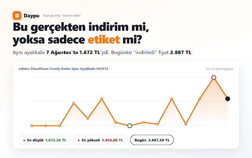 Fiyat Karşılaştırma Eklentisi — Daypu :: "İndirim" gerçek mi? Trendyol, Hepsiburada ve Amazon'da ürünün fiyat geçmişini ve diğer mağazadaki fiyatını sayfada gösterir.