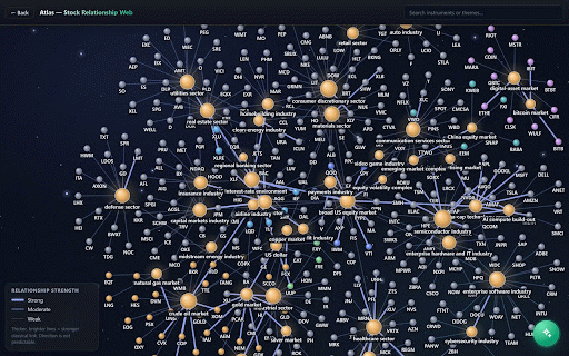 Trade Buddy AI :: Educational trading discipline coach: trade tagging, win-rate analytics, AI research chat, market intel & pattern library.