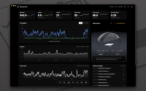 Dishylink :: Monitor your Starlink's performance and health. Live telemetry, speed test, obstruction map, alignment, alerts, per-device usage.