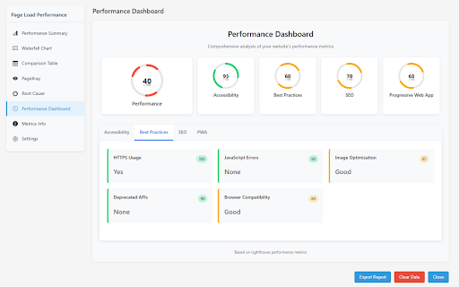 Page Load Timing Analyzer :: Page load timing analyzer with waterfall charts, compare pages & view detailed performance metrics for better optimization.