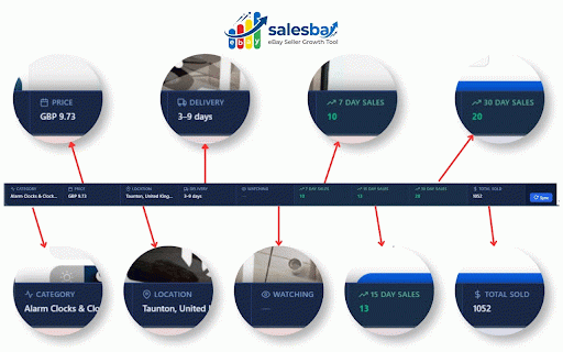 SalesBar for eBay :: Shows category, location, delivery, watching, and 7/15/30-day sales data on every eBay listing page.