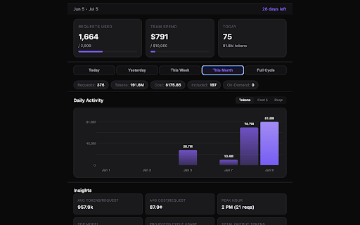 Cursor Usage Tracker :: Beautiful analytics dashboard for Cursor AI — track tokens, costs, models & insights in real-time.