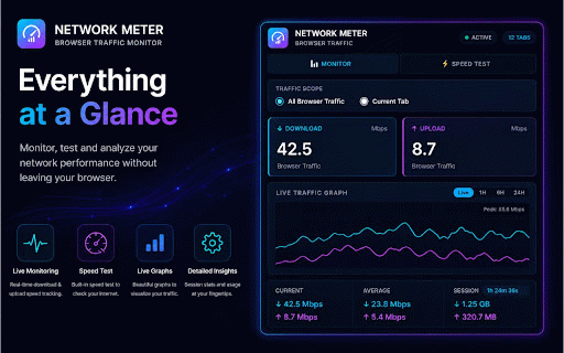 Network Meter — Speed Test & Monitor :: Test download, upload, ping & jitter, or monitor browser traffic in real time.