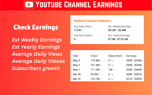 YouTube Channel Earnings :: Displays the Channel Earnings Statistics for YouTube Channel when a user visits the channel.