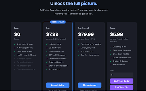 TabPulsar — Screen Time for Work Apps :: See which work tools you actually use, how much they cost per minute, and where you're bleeding money on unused subscriptions.