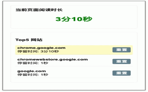 网页时间追踪器 | Webpage Time Tracker :: 追踪并分析您在不同网站的浏览时间,每天零点自动重置统计数据。 | Track your browsing time across different websites, with daily statistics reset at midnight.