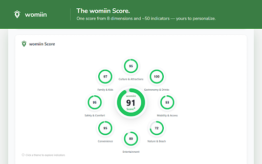 womiin :: Capture real-estate and accommodation listings, track prices, and see each location's wellbeing score.