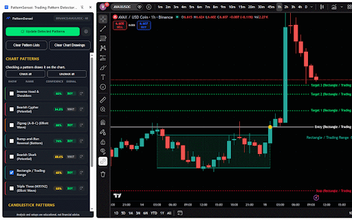 PatternSensei: Trading Pattern Detector & Recognition on TradingView Charts :: Automatically detects chart, candlestick, Elliott Wave & harmonic patterns on TradingView with buy/sell signals.