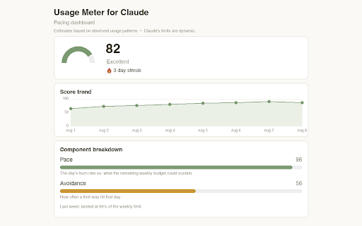 Usage Meter for Claude :: See your Claude 5-hour and weekly usage limits at a glance, with reset times. Unofficial; not affiliated with Anthropic.
