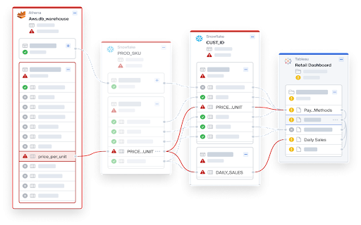 Bigeye :: The Bigeye extension surfaces data quality information in the side panel for supported BI tools.