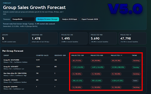Roblox Sales Tracker :: Standalone Roblox sales intelligence dashboard and real-time sales tracker with per-group analytics.