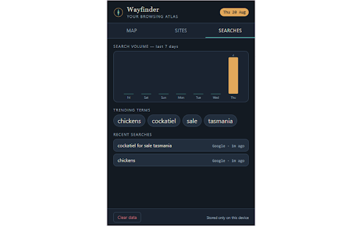 Wayfinder — Browsing Map & Stats :: Maps the sites you visit, tracks time spent, and charts how your searches evolve over time.
