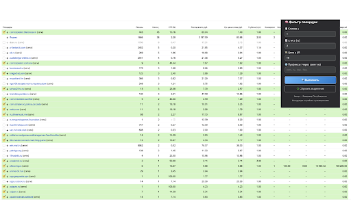 PlaceScan :: Автоматически выделяет площадки в отчёте РСЯ по заданным фильтрам.