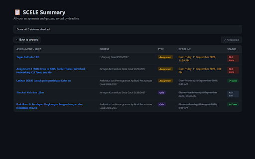 SCELE Summary V2 :: Notion-style dashboard for SCELE: assignments, quizzes, announcements, and forums.