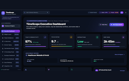 TimeScope - AI Productivity Assistant :: Understand your browsing habits, improve productivity, and deep-work focus with AI insights.