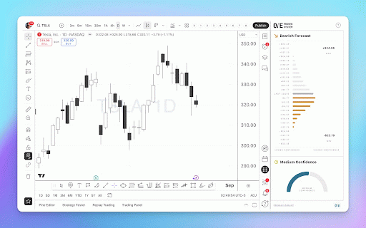 One Proven System Adaptive Indicator :: A Chrome sidebar extension for price action forecasting and confidence gauges on TradingView charts.