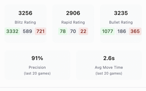 Chess.com Opponent Analyzer :: Analyzes opponent data on Chess.com matches