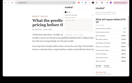 resolvd :: Adds resolution criteria, current price, volume and time-to-resolve to Polymarket citations in news articles.