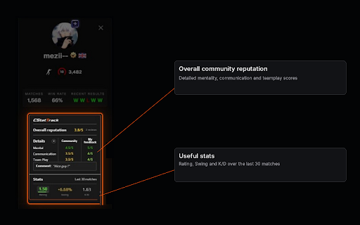 CStatTrak for FACEIT :: FACEIT statistics, reputation and match tools.