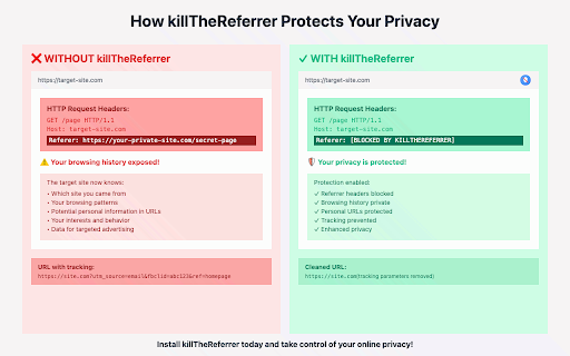 Kill The Referrer :: Removes HTTP referrer information when clicking on links and cleans tracking parameters from URLs