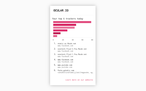 Ocular.io :: An easy tracker visualisation plugin giving you insight where your vulnerabilities lie