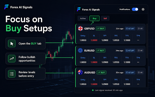 Forex AI Signals :: Real-time signal feed viewer, receive and monitor analysis in a clean popup interface.