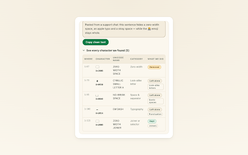 Ghostchars: clean hidden characters :: Reveal and remove invisible Unicode characters in text you paste. It runs on your device; your text is never uploaded.