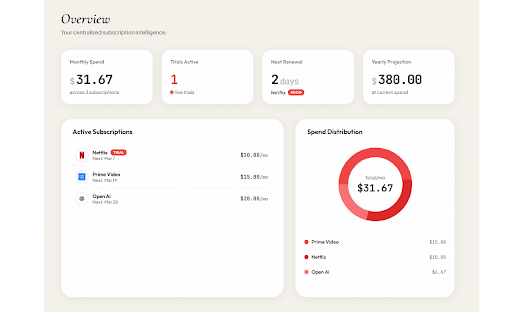 SOVA :: Smart subscription tracker - Detects checkout pages and helps you manage recurring payments