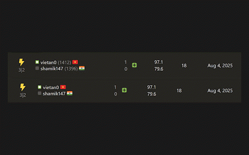 Chess.com Tweaks :: Chess.com Tweaks is a browser extension that enhances your chess experience with a cleaner interface and additional analysis tools.