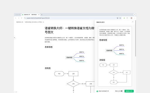 语雀转换大师:一键转换语雀文档为微信公众号图文 :: 一键转换语雀文档为微信公众号图文,支持思维导图、流程图、画板、数学公式、代码块、文本绘图等内容元素转换,并保持原文排版。