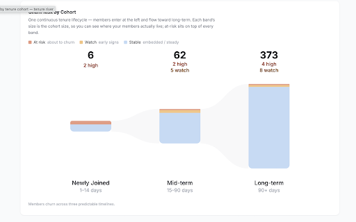 Skoolgrades Sync :: Sync Skool community data to Skoolgrades. In-context analytics and one-click actions on your admin pages.