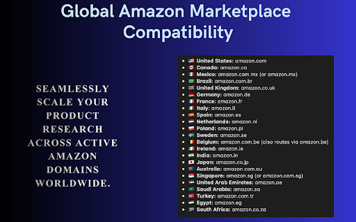 Chilview :: Real-time price history, sales rank, and Buy Box analytics for Amazon FBA sellers — shown on every product detail page.