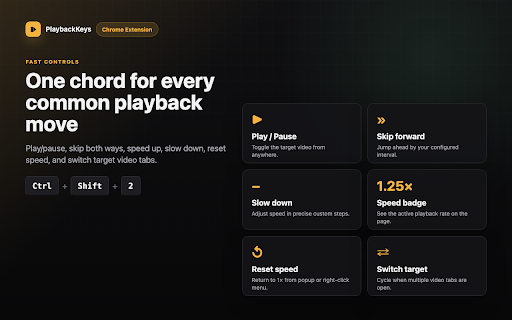 PlaybackKeys: Global Video Shortcuts :: Global keyboard shortcuts for YouTube, Udemy, Vimeo, Coursera, and browser videos.