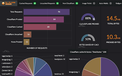 Dr.FLARE Reloaded :: Advanced Cloudflare cache analysis and debugging tool with intelligent cache miss detection and performance insights.