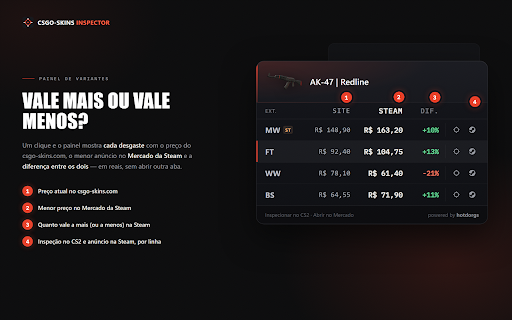 CSGO-SKINS Inspector :: Inspecione skins do csgo-skins.com direto no CS2 e veja preços do Mercado da Steam. Por hotdorgs — csskins.caliberda.com.br