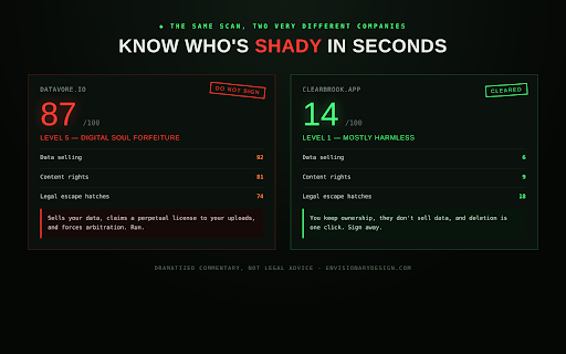 FINEPRINT DEFCON — ToS Threat Scanner :: Locally scans policies, scores threats, locks source evidence, and creates share cards. No account or API key required.