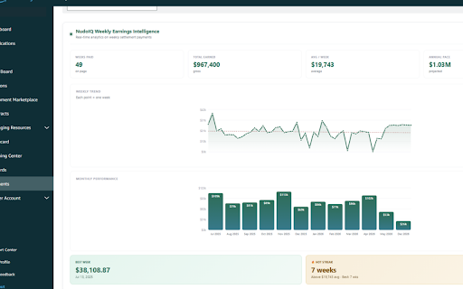 NudoIQ – Amazon Relay Auto Booker, Performance Disputer and Intelligence :: Auto-book Amazon Relay loads, dispute scorecards, driver pay statements, fleet dashboard & AI-powered lane rate intel.