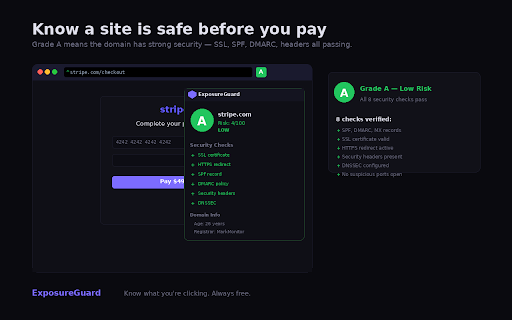 ExposureGuard :: Security grades for every site you visit + phishing link detection in Gmail and Outlook. Powered by ExposureGuard.