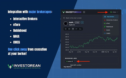 Investorean - Stocks, ETFs, Crypto, FOREX :: Investorean - market research tools | Stocks, ETFs, Crypto, FOREX