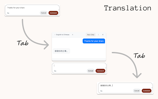 TabAny :: Chat with AI in any text box on any webpage. Press Tab to start a conversation and let AI help you write better content.